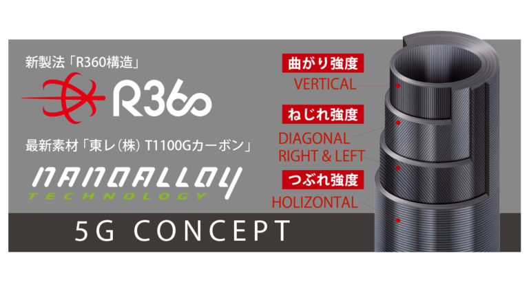 Majorcraft TiDrift 5G - TD962ML - 2.93m - CW 7-35g